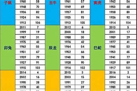 1987屬|1987 年出生属什么生肖